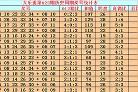 英豪大乐透023期：前区绝杀尾数5，精选胆码18图片