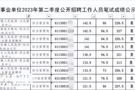 事大了！重庆事业单位考试现团队作弊，是钻空子，还是里应外合？图片