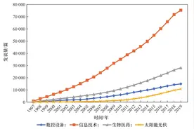 战略性新兴产业多领域知识融合路径研究——基于引用网络和文本信息的分析图片