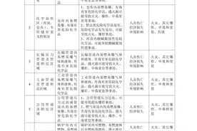 企业通用安全风险源辨识建议清单图片