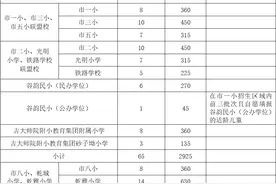 2022年吉首城区及高新区中小学招生方案来了！图片