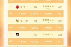 QQ等级全球第一的人找到了，竟然是他...图片