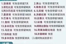 持美国签证可免签的国家最新名单图片