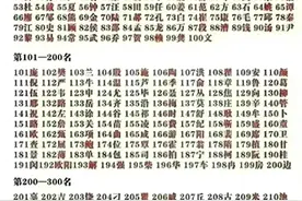 中国姓氏排行榜，对照一下，你的姓氏排名第几位？图片
