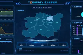 从三方面了解智慧能源管理系统图片