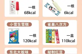 减肥也能吃的雪糕图片