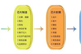 年薪百万的芯片工程师到底是干嘛的？图片