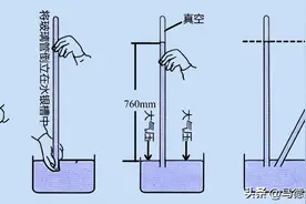 常用的真空单位换算及真空计算公式都在这了图片