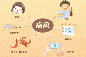 药师小课堂|秋水仙碱能降尿酸吗？图片