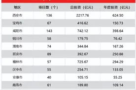 开年即冲刺！西安大规模开工来了～图片