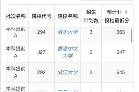 刚刚出炉的内蒙2023年提前批的录取分数线图片