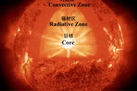 【科学向日葵】天文课堂 | 太阳的“里三层”图片