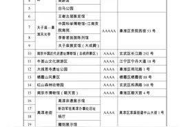 《南京市退役军人和其他优抚对象免费乘坐公共交通工具、免费游园实施细则》图片