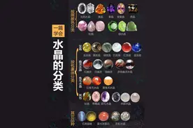 一篇学会水晶的分类图片