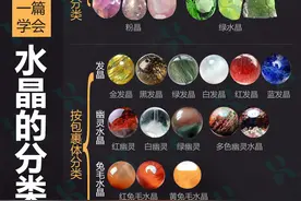 一篇学会水晶的分类图片
