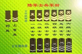 科普：解放军部队的军衔知识大全图片