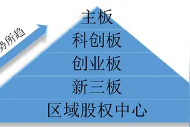 国内IPO上市全流程解读图片