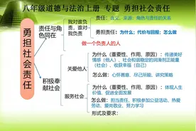 初二新生注意：八年级政治不是死记硬背，这样学习，考点轻松吃透图片