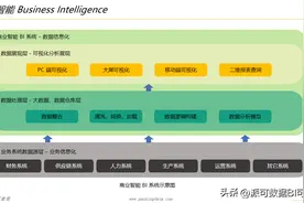 一文秒懂BI是什么？图片