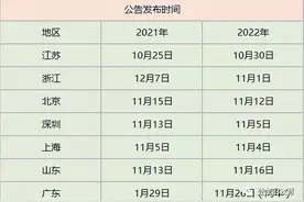 2022年河南省公务员招考时间图片