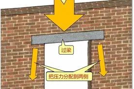 新建门洞过梁怎么做？二十年老师傅跟你细细道来图片