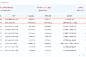 从“破产罐头厂”到“果汁帝国”，如今欠下17亿债务图片