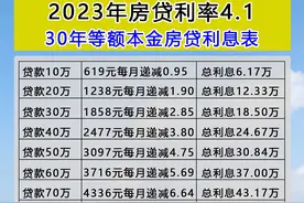 2023年房贷利率4.1，30年等额本金月供和总利息表...图片
