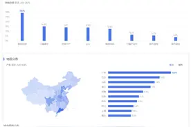 全品类直播间该如何打造？以“交个朋友”为例图片