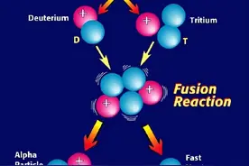 8个月后，可控核聚变再次点火成功！输出能量突破3.5兆焦耳图片