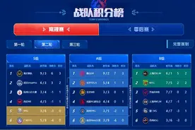 KPL公布第五周最佳阵容，网友连夜分析数据，终于不吵架了图片