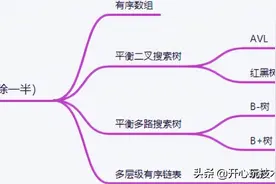 海量数据去重的hash，bitmap与布隆过滤器Bloom Filter图片