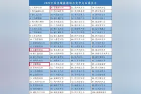 百强县市，安徽多地上榜图片