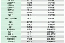 庆七·一 哈医大一院南岗院区群力院区举行大型惠民义诊图片