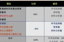2022年教师资格证考试新规定及解读图片