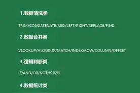 教你如何零基础入门Excel表格编辑，快速掌握Excel图片