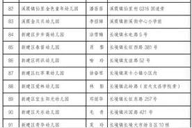 南昌四区两县已发布2022年最新幼儿园白名单图片