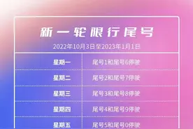 北京实施新一轮尾号限行轮换！图片