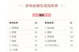 食物血糖生成指数图片