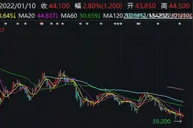联名盲盒转手价涨9倍，有人买上万元全家桶…肯德基吃撑了，泡泡玛特还“饿着”图片