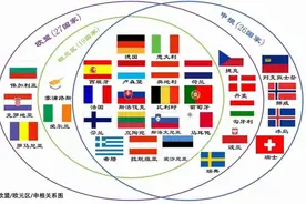 什么叫做移民？图片