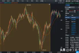「深度」大滞胀时期会发生什么？股市如何波动，又有哪些规律？图片