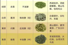 茶叶的分类有哪些，其各自的特点是什么？图片