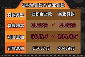 个人可以自己交公积金了图片