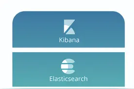 Java中间件-Elasticsearch图片