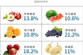 吃水果真的健康吗？图片