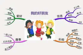 「我们班的优秀作文展示」——赵艺博《我的好朋友》（一）图片