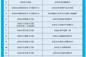 沾化：1206盒莲花清胶囊、171盒连花清瘟颗粒调拨至各医疗机构，开始上架销售图片
