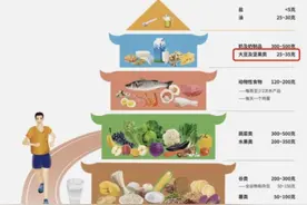 牛奶豆奶换着喝，营养会更均衡吗？图片