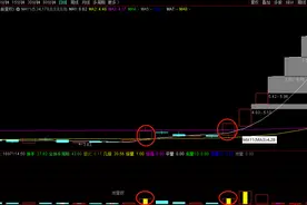 经典战法：双响炮主升浪战法图片