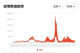 清零代价很大，不清零代价更大，不要再责怪静默管理了图片